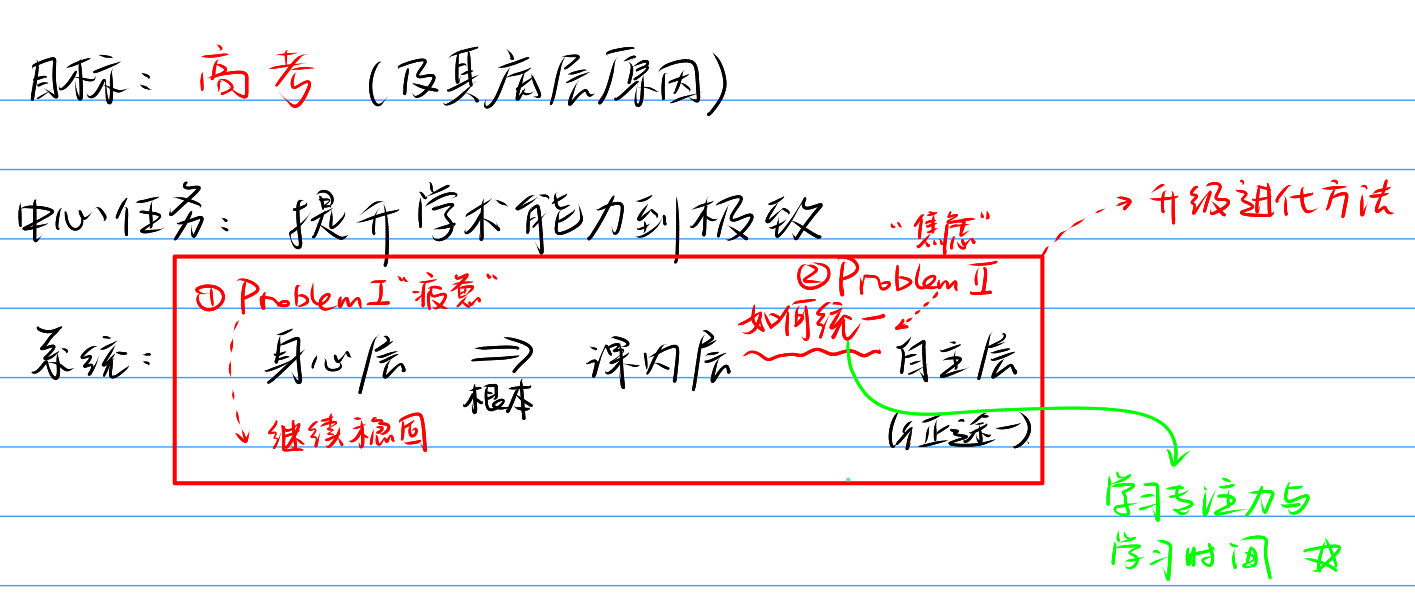 示意图